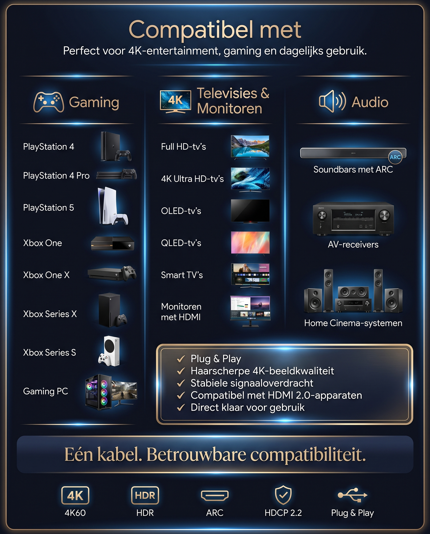 Compatibiliteitsoverzicht Kabelkings HDMI 2.0 kabel: PlayStation, Xbox, gaming pc, 4K/OLED/QLED TV's, monitoren en audioapparatuur