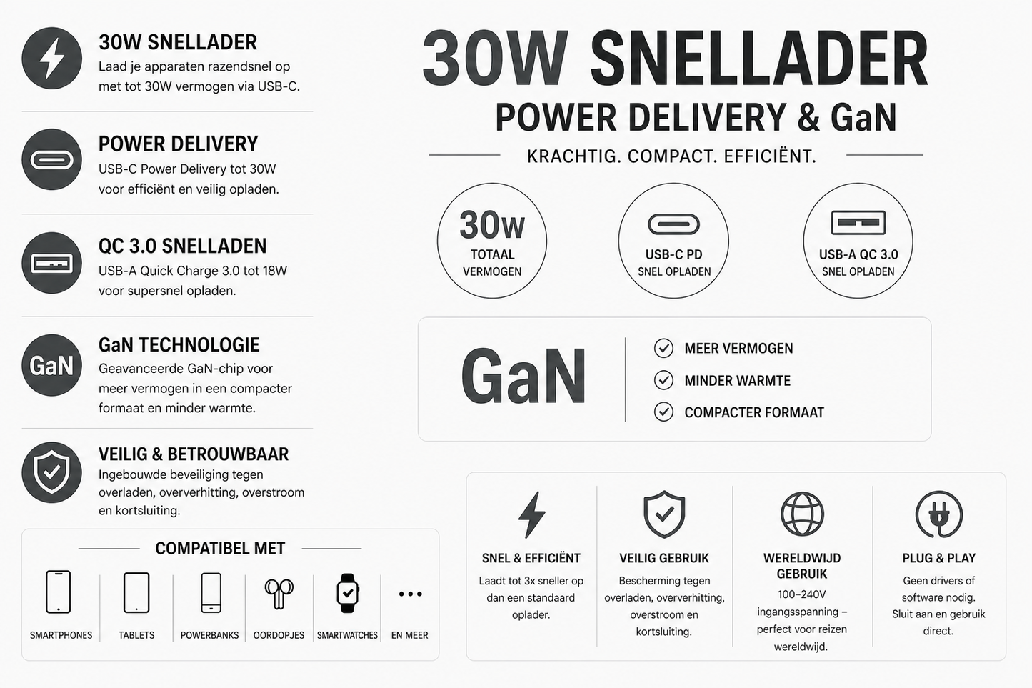 Kabelkings USB-C & USB-A Snellader 30W Power Delivery GaN