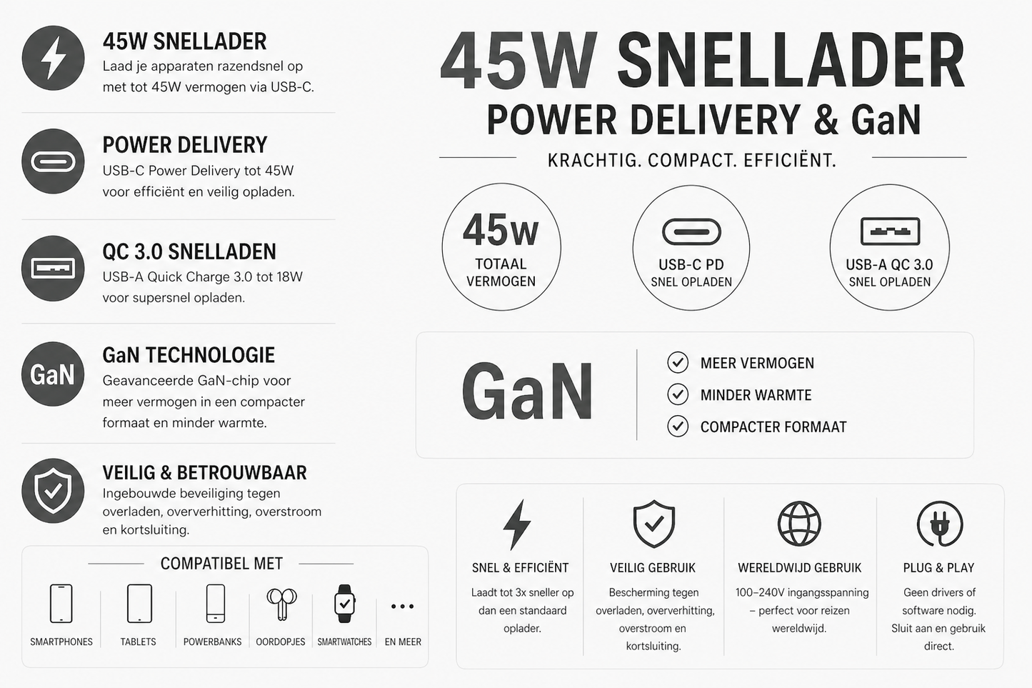 Kabelkings USB-C & USB-A Snellader 45W Power Delivery GaN