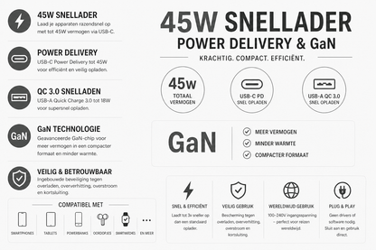 Kabelkings USB-C & USB-A Snellader 45W Power Delivery GaN