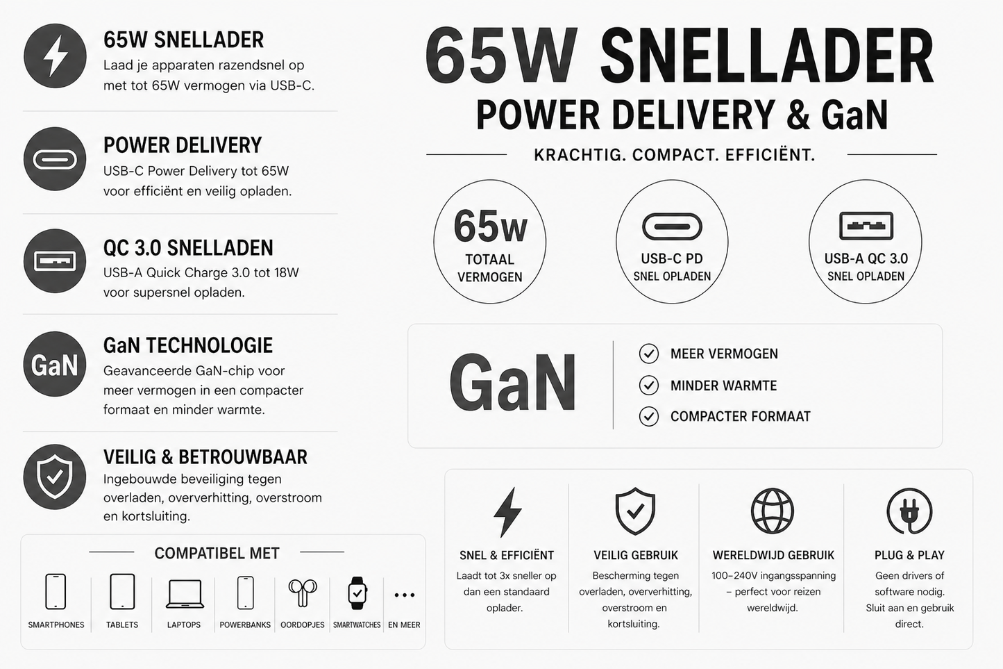 Kabelkings USB-C & USB-A Snellader 65W Power Delivery GaN