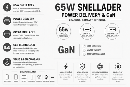 Kabelkings USB-C & USB-A Snellader 65W Power Delivery GaN