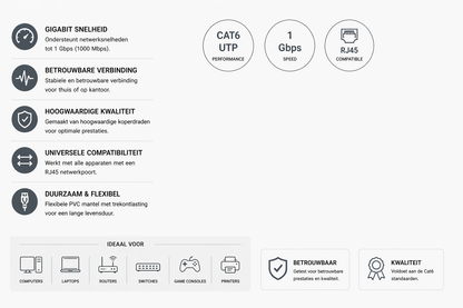 Kabelkings Cat6 UTP Ethernetkabel 1Gbps 250MHz 10m Grijs