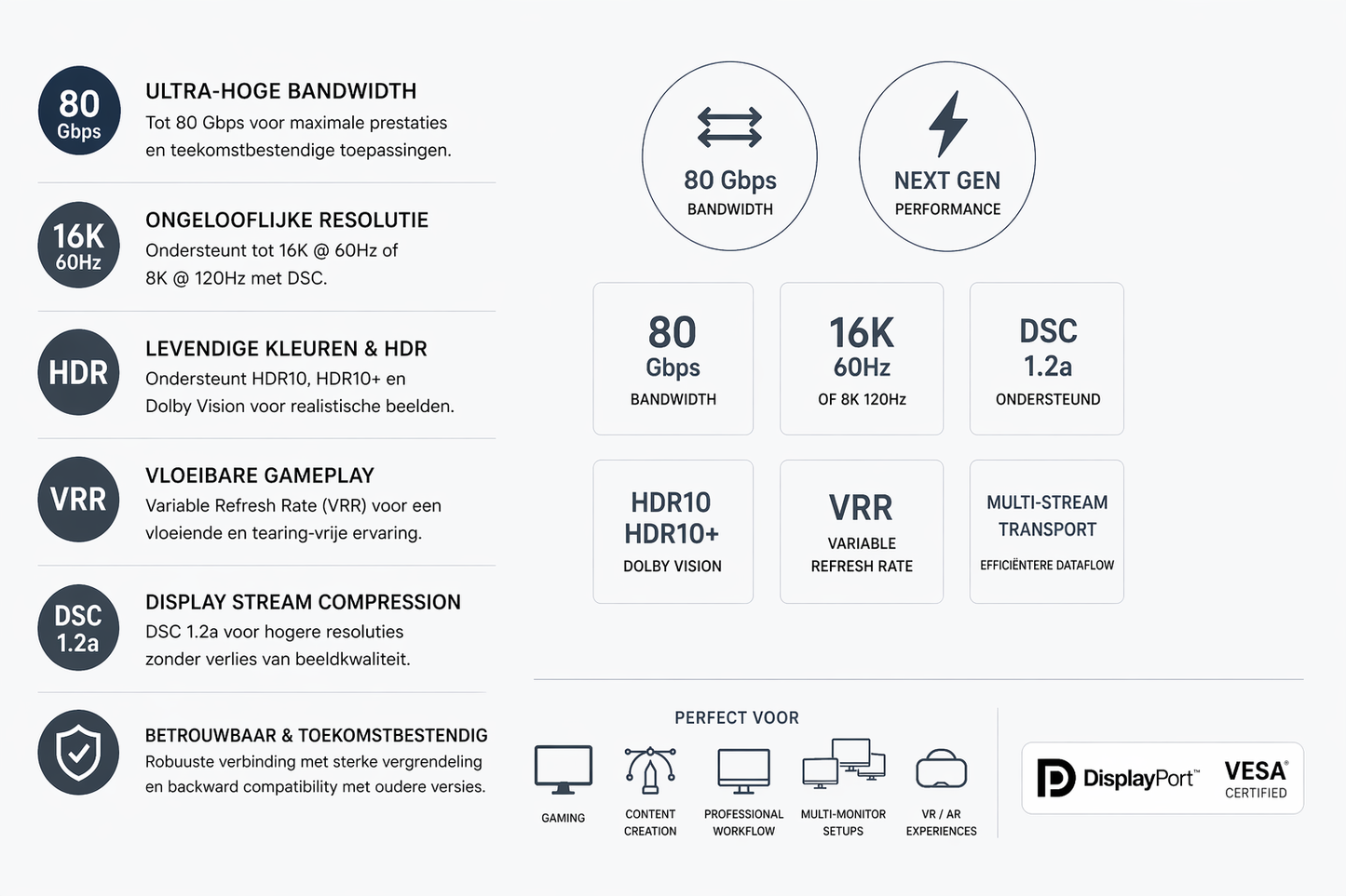 Kabelkings DisplayPort 2.1 Kabel 16K 80Gbps 1.5m Zwart