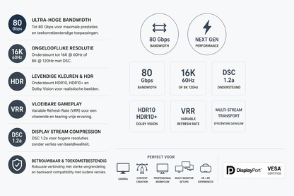 Kabelkings DisplayPort 2.1 Kabel 16K 80Gbps 1.5m Zwart