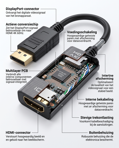 Doorsnede van de Kabelkings DisplayPort naar HDMI Adapter met interne opbouw en afscherming