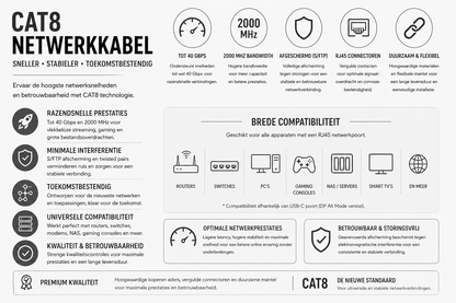 Kabelkings Cat8 Ethernetkabel 40Gbps 2000MHz S/FTP 1m Wit
