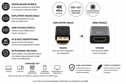 Kabelkings DisplayPort naar HDMI Adapter Actief 4K 60Hz
