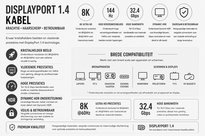 Kabelkings DisplayPort 1.4 Kabel 8K 60Hz 32Gbps 1.5m