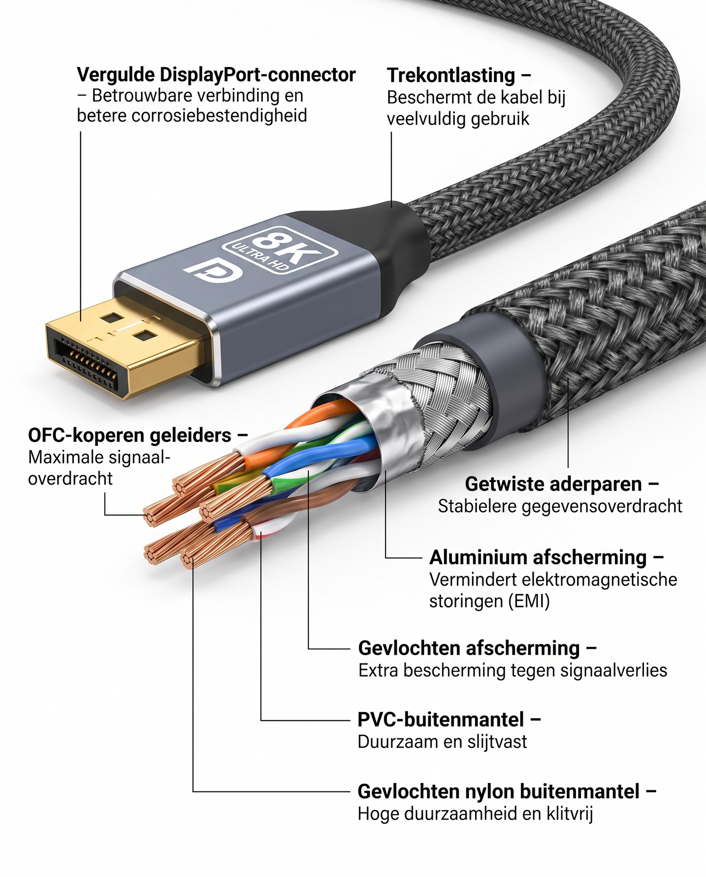 Doorsnede van de Kabelkings DisplayPort 1.4 Kabel Zwart met interne opbouw en afscherming