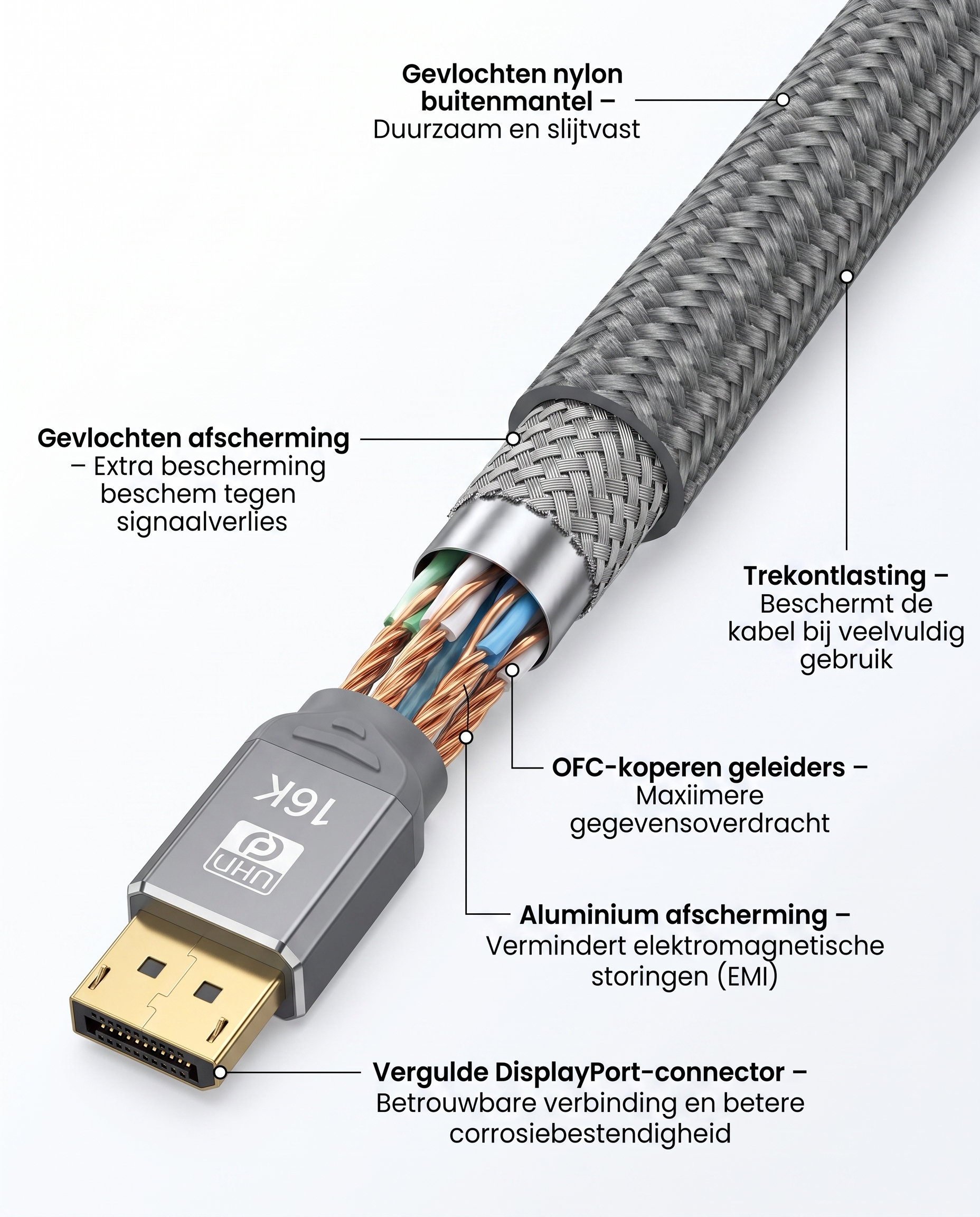Doorsnede van de Kabelkings DisplayPort 2.1 Kabel Zwart met interne opbouw en afscherming
