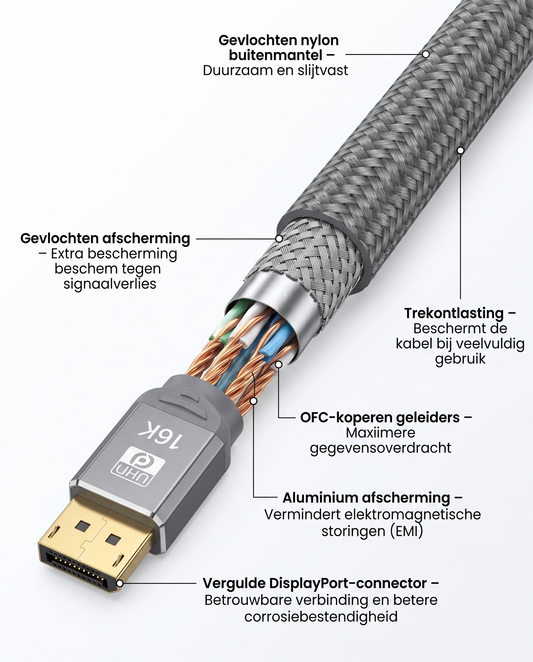 Doorsnede van de Kabelkings DisplayPort 2.1 Kabel Zwart met interne opbouw en afscherming