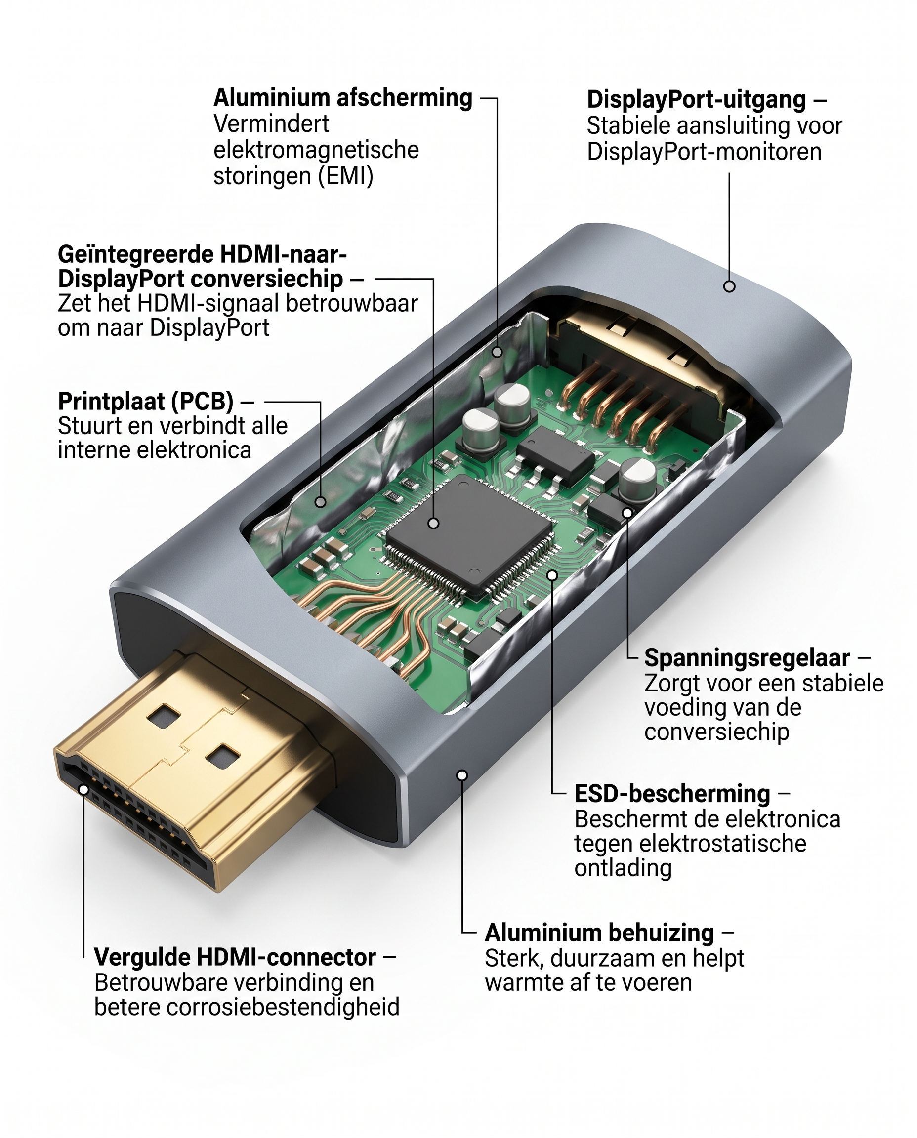 Doorsnede van de Kabelkings HDMI naar DisplayPort Adapter met interne opbouw en afscherming