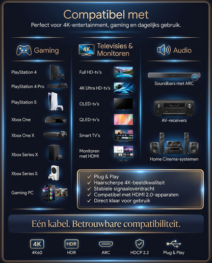 Compatibiliteitsoverzicht Kabelkings HDMI 2.0 kabel: PlayStation, Xbox, gaming pc, 4K/OLED/QLED TV's, monitoren en audioapparatuur