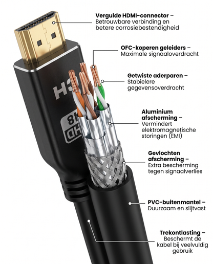 Doorsnede van de Kabelkings HDMI 2.1 kabel met vergulde connector, OFC-koperen geleiders en dubbele afscherming