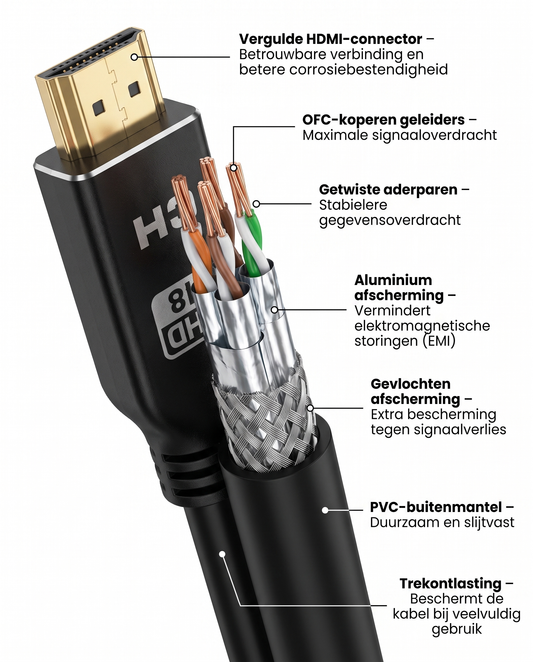 Doorsnede van de Kabelkings HDMI 2.1 kabel met vergulde connector, OFC-koperen geleiders en dubbele afscherming