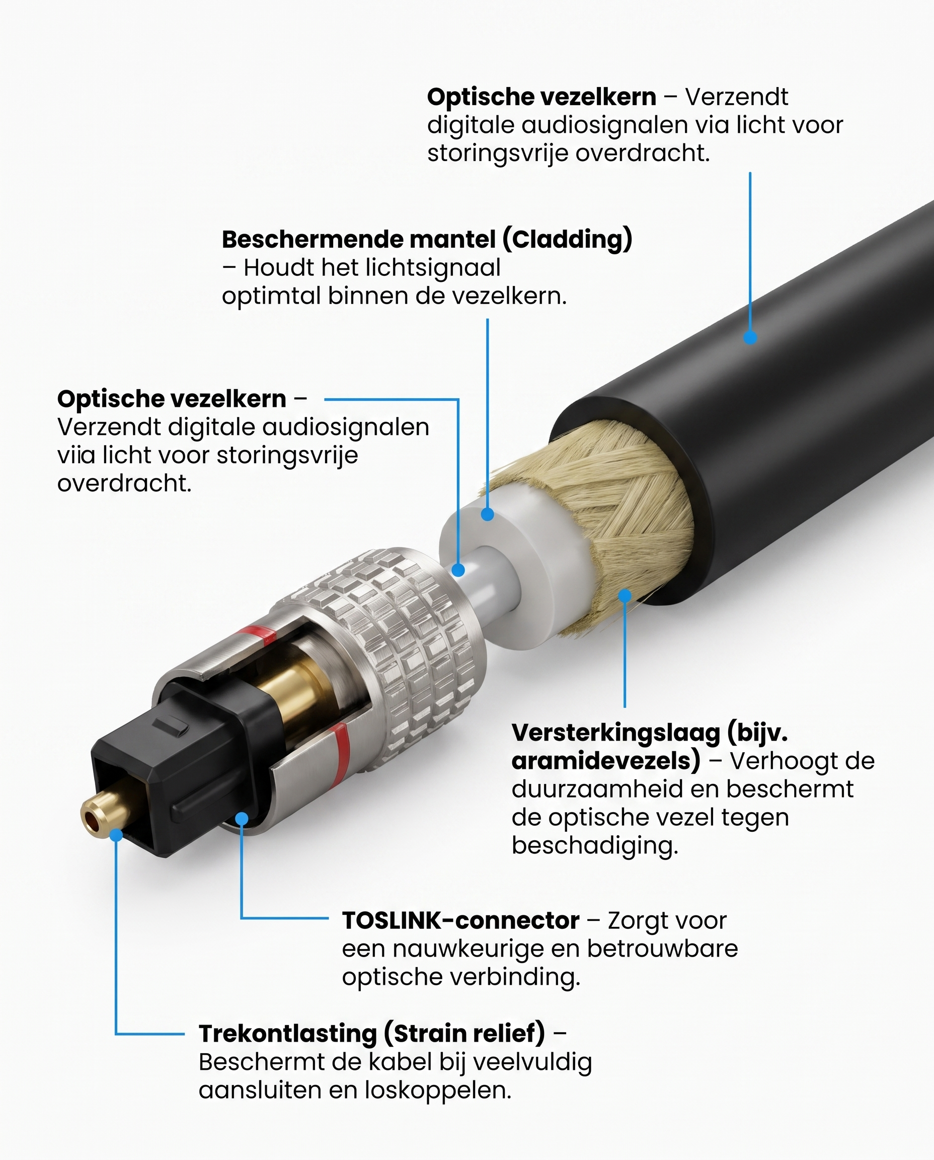 Doorsnede van de Kabelkings Toslink Optische Kabel met interne opbouw en afscherming