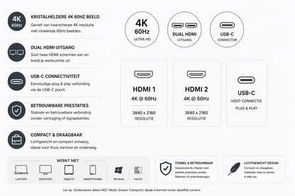 Kabelkings USB-C naar Dual HDMI Adapter 4K 60Hz MST