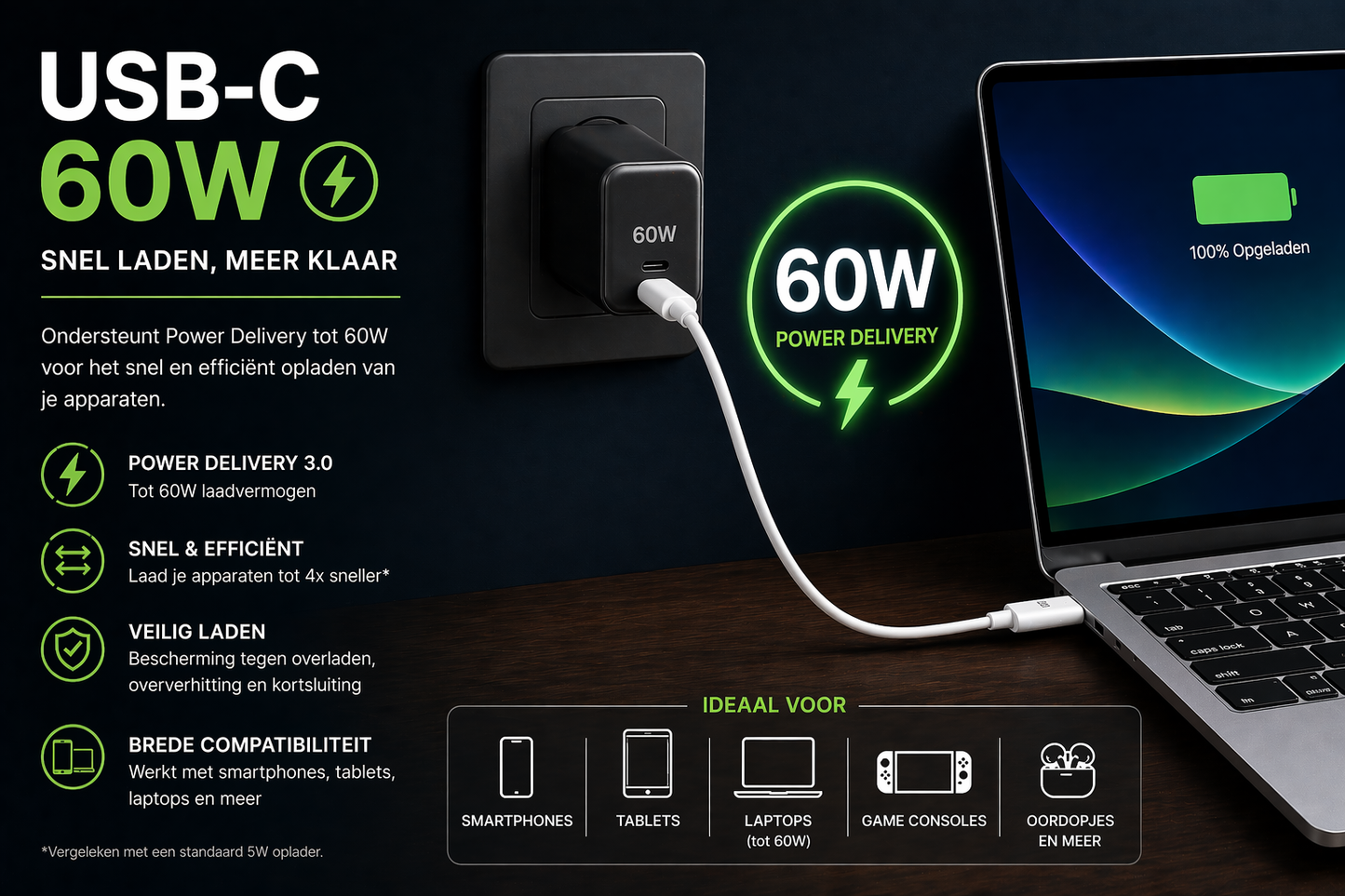 Kabelkings USB-C naar USB-C Kabel 60W PD 2 meter Wit