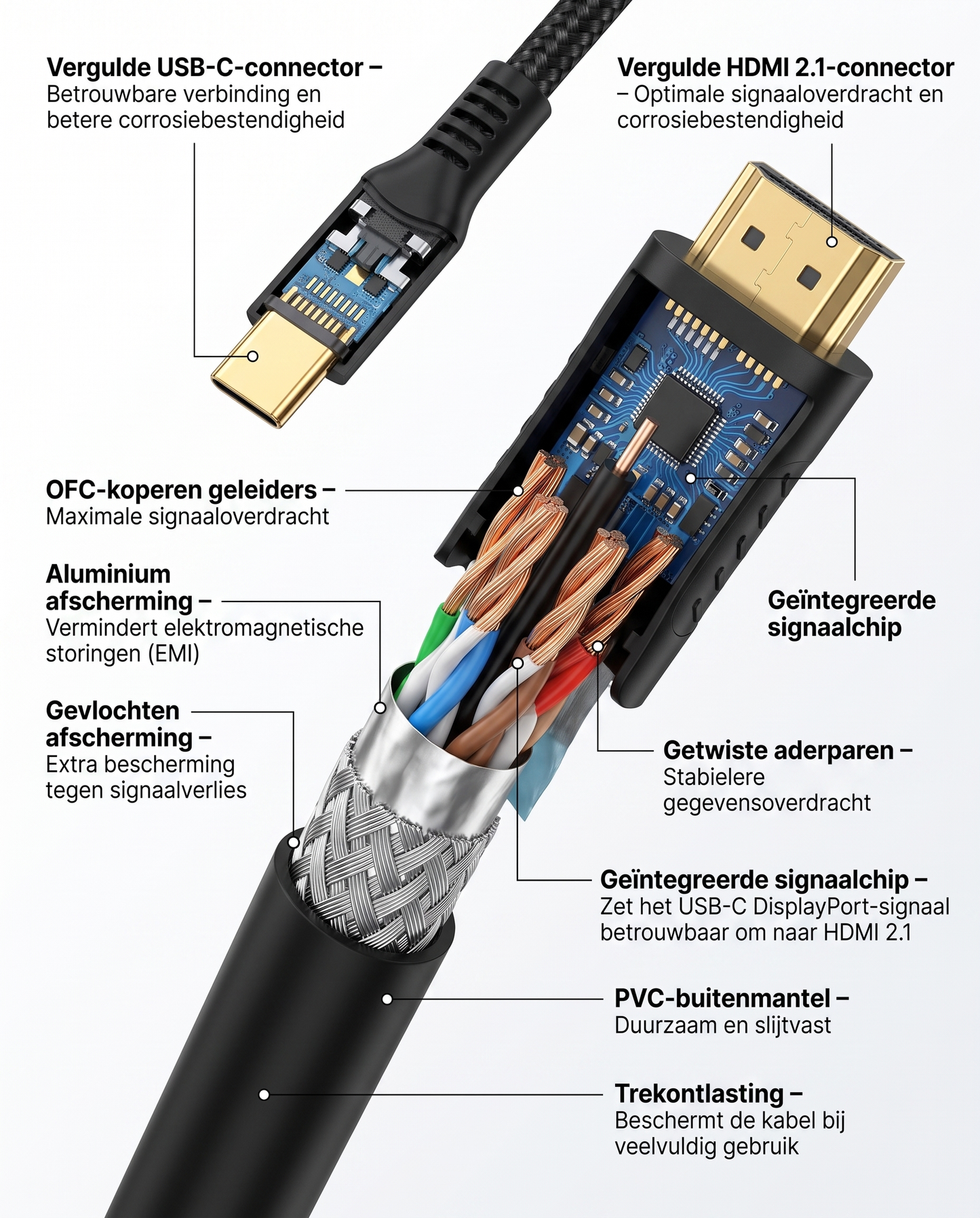 Doorsnede van de Kabelkings USB-C naar HDMI Kabel · 2 meter · Zwart met interne opbouw en afscherming