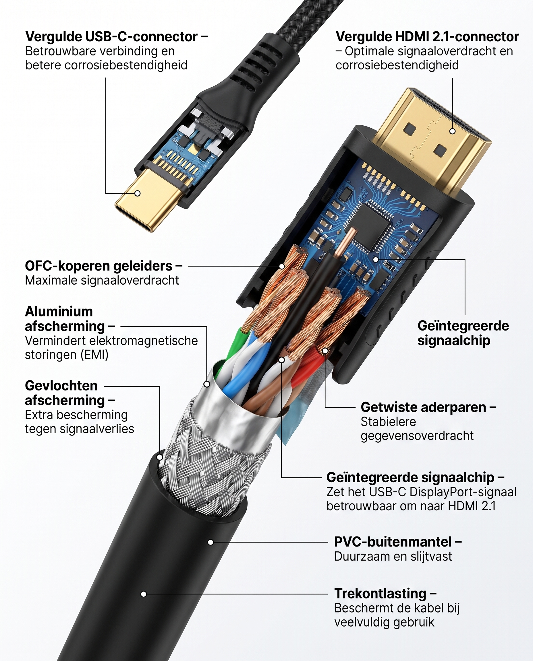Doorsnede van de Kabelkings USB-C naar HDMI Kabel · 2 meter · Zwart met interne opbouw en afscherming
